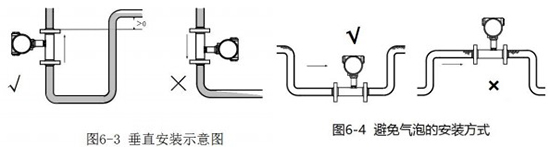 液体涡轮流量计垂直安装示意图