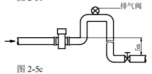 分体式电磁流量计安装方式图三